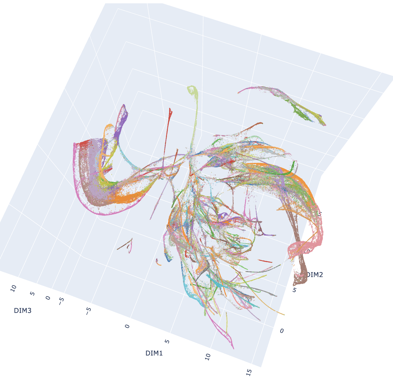 Cell Type / Lineage (hcl)